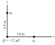 A point charge Q = -12 μC, and two other charges q<sub>2</sub> and q<sub>2</sub>, are placed on x-y axes as shown in the figure. The electric force components on charge Q are F<sub>x</sub> = +0.005 N and Fy = -0.003 N. (k = 1/4πε<sub>0</sub> = 9.0 × 10<sup>9</sup> N ∙ m<sup>2</sup>/C<sup>2</sup>, e = 1.6 × 10<sup>-19</sup>C) (a) How many excess electrons are there in charge Q? (b) What are the charges q1 and q2, including their signs?