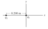 As shown in the figure, charge q<sub>1</sub> = 2.2 x   C is placed at the origin and charge   is placed on the   at   Where along the x-axis can a third charge Q = -8.30 × 10<sup>-6</sup> C be placed so that the resultant force on Q is zero?  <div style=padding-top: 35px> 