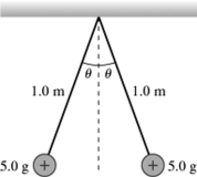 <strong>The figure shows two tiny 5.0-g spheres suspended from very light 1.0-m-long threads. The spheres repel each other after each one is given the same positive charge and hang at rest when θ = 4.1°. What is the charge on each sphere? (k = 1/4πε<sub>0</sub> = 9.0 × 10<sup>9</sup> N ∙ m<sup>2</sup>/C<sup>2</sup>)  </strong> A) 22 nC B) 89 nC C) 360 nC D) 180 nC E) 45 nC <div style=padding-top: 35px> 