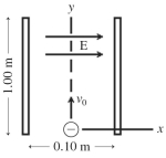 <strong>An electron is projected with an initial velocity v<sub>0</sub> = 8.4 ×   m/s along the y-axis, which is the centerline between a pair of charged plates, as shown in the figure. The plates are 1.0 m long and are separated by 0.10 m. A uniform electric field of magnitude E in the +x-direction is present between the plates. If the magnitude of the acceleration of the electron is measured to be   what is the magnitude of the electric field between the plates? (e = 1.6 × 10<sup>-19</sup> C, m<sub>electron</sub> = 9.11 × 10<sup>-31</sup> kg)  </strong> A) 51,000 N/C B) 45,000 N/C C) 40,000 N/C D) 35,000 N/C E) 29,000 N/C <div style=padding-top: 35px> 