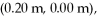 Three point charges are placed at the following points in a horizontal x-y plane: is at is at and is at Calculate the electrical potential (relative to infinity) at the origin due to these three point charges. (k = 1/4πε<sub>0</sub> = 9.0 × 10<sup>9</sup> N ∙ m<sup>2</sup>/C<sup>2</sup>)