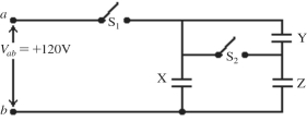<strong>The network shown is assembled with uncharged capacitors X , Y, and Z, with and The switches S<sub>1</sub> and S<sub>2</sub> are initially open, and a potential difference V<sub>ab</sub> = 120 V is applied between points a and b. After the network is assembled, switch S<sub>1</sub> is then closed, but switch S<sub>2</sub> is kept open. How much charge is finally stored in capacitor Y? </strong> A) 110 µC B) 54 µC C) 81 µC D) 140 µC E) 160 µC