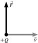 <strong>A positive charge is moving to the right and experiences an upward magnetic force, as shown in the figure. In which direction must the magnetic field have a component? </strong> A) to the right B) to the left C) upward D) out of the page E) into the page