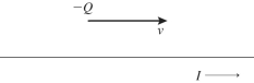 <strong>A negatively charged particle -Q is moving to the right, directly above a wire having a current I flowing to the right, as shown in the figure. In what direction is the magnetic force exerted on the particle due to the current? </strong> A) into the page B) out of the page C) downward D) upward E) The magnetic force is zero because the velocity is parallel to the current.