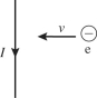 <strong>A wire lying in the plane of the page carries a current toward the bottom of the page, as shown in the figure. What is the direction of the magnetic force it produces on an electron that is moving to the left directly toward the wire, as shown? </strong> A) straight into the page B) straight out of the page C) directly toward the top of the page D) directly toward the bottom of the page E) directly to the left away from the wire