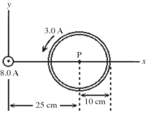 A long straight wire on the z-axis carries a current of 8.0 A in the +z direction (out of the paper). A circular loop of radius 10 cm lies in the xy-plane and carries a 3.0-A current, as shown in the figure. Point P, at the center of the loop, is 25 cm from the z-axis. An electron is projected from P with a velocity of 3.0 × 10<sup>6</sup> m/s in the -x direction. What is the y component of the magnetic force on the electron? (e = 1.60 × 10<sup>-19</sup>, μ<sub>0</sub> = 4π × 10<sup>-7</sup> T ∙ m/A)  