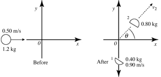 <strong>A 1.2-kg spring-activated toy bomb slides on a smooth surface along the x-axis with a speed of 0.50 m/s. At the origin 0, the bomb explodes into two fragments. Fragment 1 has a mass of 0.40 kg and a speed of 0.90 m/s along the negative y-axis. In the figure, the angle θ, made by the velocity vector of fragment 2 and the x-axis, is closest to </strong> A) 31°. B) 37°. C) 38°. D) 53°. E) 59°.