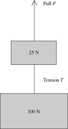 <strong>Two weights are connected by a massless wire and pulled upward with a constant speed of 1.50 m/s by a vertical pull P. The tension in the wire is T (see figure). Which one of the following relationships between T and P must be true? </strong> A) T > P B) T = P C) P + T = 125 N D) P = T + 25 N E) P = T + 100 N