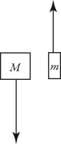 <strong>Two unequal masses M and m (M > m) are connected by a light cord passing over a pulley of negligible mass, as shown in the figure. When released, the system accelerates. Friction is negligible. Which figure below gives the correct free-body force diagrams for the two masses in the moving system? </strong> A) B) C) D)