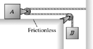 <strong>A wooden block A of mass 4.0 kg slides on a frictionless table when pulled using a massless string and pulley array by a hanging box B of mass 5.0 kg, as shown in the figure. What is the acceleration of block A as it slides on the frictionless table? Hint: Think carefully about the acceleration constraint. </strong> A) 4.1 m/s<sup>2</sup> B) 3.5 m/s<sup>2</sup> C) 3.1 m/s<sup>2</sup> D) 2.7 m/s<sup>2</sup>
