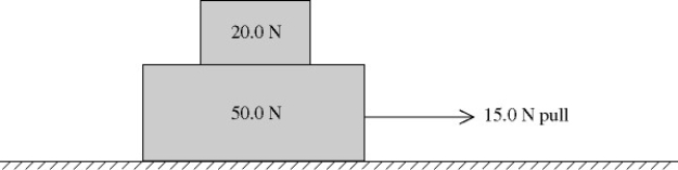 A 20.0-N box rests on a 50.0-N box on a perfectly smooth horizontal floor. When a horizontal 15.0-N pull to the right is exerted on the lower box (see figure), both boxes move together. Find the magnitude and direction of the net external force on the upper box.