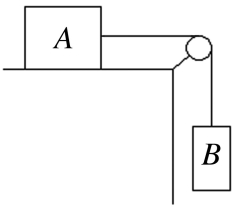 Two boxes are connected by a weightless cord running over a very light frictionless pulley as shown in the figure. Box A, of mass 8.0 kg, is initially at rest on the top of the table. The coefficient of kinetic friction between box A and the table is 0.10. Box B has a mass of 15.0 kg, and the system begins to move just after it is released. (a) Draw the free-body diagrams for each of the boxes, identifying all of the forces acting on each one. (b) Calculate the acceleration of each box. (c) What is the tension in the cord?