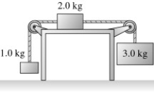 <strong>Three objects are connected as shown in the figure. The strings and frictionless pulleys have negligible masses, and the coefficient of kinetic friction between the 2.0-kg block and the table is 0.25. What is the acceleration of the 2.0-kg block? </strong> A) 2.5 m/s<sup>2</sup> B) 1.7 m/s<sup>2</sup> C) 3.2 m/s<sup>2</sup> D) 4.0 m/s<sup>2</sup>