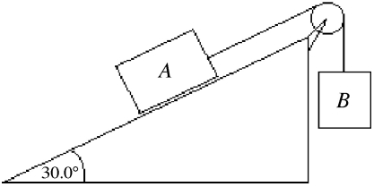 <strong>Two blocks are connected by a string that goes over an ideal pulley as shown in the figure. Block A has a mass of 3.00 kg and can slide over a rough plane inclined 30.0° to the horizontal. The coefficient of kinetic friction between block A and the plane is 0.400. Block B has a mass of 2.77 kg. What is the acceleration of the blocks? </strong> A) 0.392 m/s<sup>2</sup> B) 1.96 m/s<sup>2</sup> C) 3.12 m/s<sup>2</sup> D) 5.35 m/s<sup>2</sup> E) 0.00 m/s<sup>2</sup>