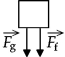 <strong>Which one of the following free-body diagrams best represents the free-body diagram, with correct relative force magnitudes, of a person in an elevator that is traveling upward but is gradually slowing down at a rate of 9 m/s<sup>2</sup>? <sub>f</sub> is the force of the floor on the person and <sub>g</sub> is the force of gravity on the person.</strong> A) B) C) D) E)