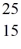 <strong>Consider the short-lived neutral isotope represented by X. Which of the following statements about this isotope are correct? (There may be more than one correct choice.)</strong> A) The isotope has 25 nucleons. B) The isotope has 25 protons. C) The isotope has 25 neutrons. D) The isotope has 15 orbital electrons. E) The isotope has 15 protons. F) The isotope has 10 neutrons.