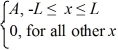 Find the value of A to normalize the wave function ψ(x) = .
