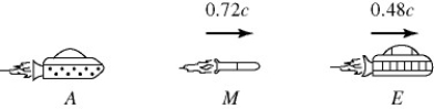 <strong>The captain of spaceship A observes enemy spaceship E escaping with a relative velocity of 0.48c, as shown in the figure. A missile M is fired from ship A, with a velocity of 0.72c relative to ship A. What is the relative velocity of approach of missile M, observed by the crew on ship E? </strong> A) 0.37c B) 0.24c C) 0.34c D) 0.30c E) 0.27c