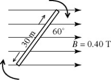 <strong>Wire is wound on a square frame, 30 cm by 30 cm, to form a coil of 7 turns. The frame is mounted on a horizontal shaft through its center (perpendicular to the plane of the diagram), as shown in the figure. The coil is in clockwise rotation, with a period of 0.060 s. A uniform, horizontal, magnetic field of magnitude 0.40 T is present. At a given instant, the plane of the coil forms a 60° angle with the horizontal, as shown. At that instant, what is the magnitude of the emf induced in the coil? </strong> A) 13 V B) 23 V C) 2.1 V D) 3.6 V E) 26 V