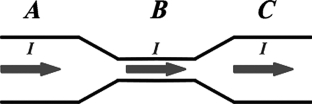 <strong>The figure shows a steady electric current passing through a wire with a narrow region. What happens to the drift velocity of the moving charges as they go from region A to region B and then to region C? </strong> A) The drift velocity decreases from A to B and increases from B to C. B) The drift velocity increases all the time. C) The drift velocity remains constant. D) The drift velocity decreases all the time. E) The drift velocity increases from A to B and decreases from B to C.