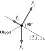 <strong>Three forces are exerted on an object placed on a tilted floor. Forces are vectors. The three forces are directed as shown in the figure. If the forces have magnitudes = 1.0 N, = 8.0 N and = 7.0 N, where N is the standard unit of force, what is the component of the net force <sub>net</sub> = <sub>1 </sub>+ <sub>2 </sub>+ <sub>3</sub> parallel to the floor? </strong> A) 2.5 N B) 5.1 N C) 6.0 N D) 7.8 N