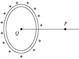 <strong>In the figure, a ring 0.71 m in radius carries a charge of + 580 nC uniformly distributed over it. A point charge Q is placed at the center of the ring. The electric field is equal to zero at field point P, which is on the axis of the ring, and 0.73 m from its center. (ε<sub>0</sub> = 8.85 × 10<sup>-12</sup> C<sup>2</sup>/N ∙ m<sup>2</sup>) The point charge Q is closest to </strong> A) -210 B) -300 C) -420 D) 210 E) 300