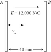 <strong>A pair of charged conducting plates produces a uniform field of 12,000 N/C, directed to the right, between the plates. The separation of the plates is 40 mm. An electron is projected from plate A, directly toward plate B, with an initial velocity of v<sub>0</sub> = 1.0 × 10<sup>7 </sup>m/s, as shown in the figure. (e<sub> </sub>= 1.60 × 10<sup>-</sup><sup>19 </sup>C, ε<sub>0</sub> = 8.85 × 10<sup>-12</sup> C<sup>2</sup>/N ∙ m<sup>2</sup>, m<sub>el</sub> = 9.11 × 10<sup>-31</sup> kg) The distance of closest approach of the electron to plate B is nearest to </strong> A) 16 mm. B) 18 mm. C) 20 mm. D) 22 mm. E) 24 mm.