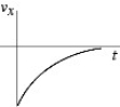 <strong>The figure shows the graph of the position x as a function of time for an object moving in the straight line (the x-axis). Which of the following graphs best describes the velocity along the x-axis as a function of time for this object? </strong> A) B) C) D) E)