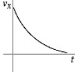 <strong>The figure shows the graph of the position x as a function of time for an object moving in the straight line (the x-axis). Which of the following graphs best describes the velocity along the x-axis as a function of time for this object? </strong> A) B) C) D) E)