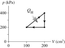 <strong>The graph in the figure shows a cycle for a heat engine for which Q<sub>H</sub>=35 J. What is the thermal efficiency of this engine? </strong> A) 29 % B) 57 % C) 14 % D) 23 %