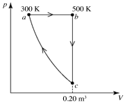 <strong>A heat engine performs the reversible cycle abca with 9.0 moles of an ideal gas, as shown in the figure. Path ca is an adiabatic process. The temperatures at points a and b are 300 K and 500 K, respectively. The volume at point c is 0.20 m<sup>3</sup>. The adiabatic constant of the gas is 1.60. The thermal efficiency of this engine is closest to </strong> A) 0.070. B) 0.10. C) 0.13. D) 0.16. E) 0.19.