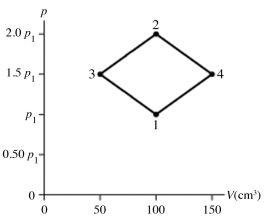 <strong>The figure shows a pV diagram for 8.3 g of nitrogen gas (N<sub>2</sub>) in a sealed container. The temperature T<sub>1</sub> of the gas in state 1 is 79°C. What are (a) the pressure p<sub>1</sub> of the gas in state 1 and (b) the temperature T<sub>2</sub> of the gas in state 2? The ideal gas constant is R = 8.314 J/mol ∙ K = 0.0821 L ∙ atm/mol ∙ K, and the ATOMIC weight of nitrogen is 14 g/mol. </strong> A) (a) 86 atm, (b) 700°C. B) (a) 19 atm, (b) 700°C. C) (a) 86 atm, (b) 160°C. D) (a) 19 atm, (b) 160°C.
