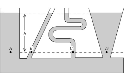 <strong>Fluid fills the container shown in the figure. At which of the indicated points is the pressure greatest? </strong> A) A B) B C) C D) D E) The pressure is the same at each of the labeled points.