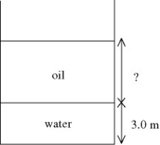 In the figure, an open tank contains a layer of oil floating on top of a layer of water (of density 1000 kg/m<sup>3</sup>) that is 3.0 m thick, as shown. What must be the thickness of the oil layer if the gauge pressure at the bottom of the tank is to be 5.0 x 10<sup>4</sup> Pa? The density of the oil is 510 kg/m<sup>3</sup>.