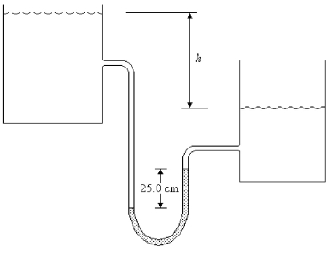 <strong>The two water reservoirs shown in the figure are open to the atmosphere, and the water has density 1000 kg/m<sup>3</sup>. The manometer contains incompressible mercury with a density of 13,600 kg/m<sup>3</sup>. What is the difference in elevation h if the manometer reading m is 25.0 cm? </strong> A) 1.58 m B) 4.20 m C) 3.75 m D) 3.40 m E) 3.15 m