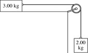 <strong>In the figure, two blocks, of masses 2.00 kg and 3.00 kg, are connected by a light string that passes over a frictionless pulley of moment of inertia 0.00400 kg · m<sup>2</sup> and radius 5.00 cm. The coefficient of friction for the tabletop is 0.300. The blocks are released from rest. Using energy methods, find the speed of the upper block just as it has moved 0.600 m. </strong> A) 1.22 m/s B) 5.44 m/s C) 3.19 m/s D) 1.95 m/s E) 1.40 m/s