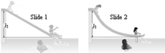 <strong>Swimmers at a water park have a choice of two frictionless water slides as shown in the figure. Although both slides drop over the same height, h, slide 1 is straight while slide 2 is curved, dropping quickly at first and then leveling out. How does the speed v<sub>1</sub> of a swimmer reaching the end of slide 1 compares with v<sub>2</sub>, the speed of a swimmer reaching the end of slide 2? </strong> A) v<sub>1</sub> > v<sub>2</sub> B) v<sub>1</sub> < v<sub>2</sub> C) v<sub>1</sub> = v<sub>2</sub> D) No simple relationship exists between v<sub>1</sub> and v<sub>2</sub> because we do not know the curvature of slide 2.