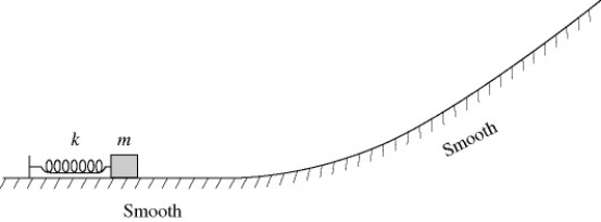<strong>A box of mass m is pressed against (but is not attached to) an ideal spring of force constant k and negligible mass, compressing the spring a distance x. After it is released, the box slides up a frictionless incline as shown in the figure and eventually stops. If we repeat this experiment but instead compress the spring a distance of 2x </strong> A) the box will go up the incline twice as high as before. B) just as it moves free of the spring, the box will be traveling twice as fast as before. C) just as it moves free of the spring, the box will be traveling four times as fast as before. D) just as it moves free of the spring, the box will have twice as much kinetic energy as before. E) just before it is released, the box has twice as much elastic potential energy as before.