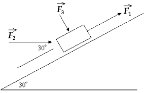 Three forces, F<sub>1</sub> = 20.0 N, F<sub>2</sub> = 40.0 N, and F<sub>3</sub> = 10.0 N act on an object with a mass of 2.00 kg which can move along a frictionless inclined plane as shown in the figure. The questions refer to the instant when the object has moved through a distance of 0.600 m along the surface of the inclined plane in the upward direction. Calculate the amount of work done by (a) F<sub>1</sub> (b) F<sub>2</sub> (c) F<sub>3</sub>.