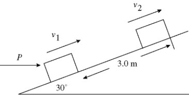 <strong>In the figure, a 700-kg crate is on a rough surface inclined at 30°. A constant external force P = 5600 N is applied horizontally to the crate. As the force pushes the crate a distance of 3.00 m up the incline, the speed changes from 1.40 m/s to 2.50 m/s. How much work does gravity do on the crate during this process? </strong> A) -10,300 J B) -3400 J C) +10,300 J D) +3400 J E) zero