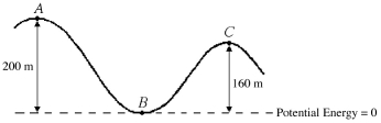 A roller coaster of mass 80.0 kg is moving with a speed of 20.0 m/s at position A as shown in the figure. The vertical height above ground level at position A is 200 m. Neglect friction. (a) What is the total mechanical energy of the roller coaster at point A? (b) What is the total mechanical energy of the roller coaster at point B? (c) What is the speed of the roller coaster at point B? (d) What is the speed of the roller coaster at point C?