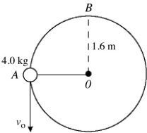 <strong>In the figure, a 4.0-kg ball is on the end of a 1.6-m rope that is fixed at 0. The ball is held at point A, with the rope horizontal, and is given an initial downward velocity. The ball moves through three quarters of a circle with no friction and arrives at B, with the rope barely under tension. The initial velocity of the ball, at point A, is closest to </strong> A) 4.0 m/s B) 5.6 m/s C) 6.3 m/s D) 6.9 m/s E) 7.9 m/s