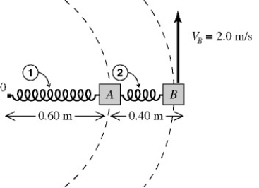 <strong>Block A (0.40 kg) and block B (0.30 kg) are on a frictionless table (see figure). Spring 1 connects block A to a frictionless peg at 0 and spring 2 connects block A and block B. When the blocks are in uniform circular motion about 0, the springs have lengths of 0.60 m and 0.40 m, as shown. The springs are ideal and massless, and the linear speed of block B is 2.0 m/s. If the distance that spring 2 stretches is 0.060 m, the spring constant of spring 2 is closest to </strong> A) 18 N/m. B) 20 N/m. C) 22 N/m. D) 24 N/m. E) 26 N/m.