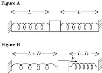 <strong>In the figure, two identical springs have unstretched lengths of 0.25 m and spring constants of 300 N/m. The springs are attached to a small cube and stretched to a length L of 0.36 m as in Figure A. An external force P pulls the cube a distance D = 0.020 m to the right and holds it there. (See Figure B.) The work done by the external force P in pulling the cube 0.020 m is closest to </strong> A) 0.12 J. B) 0.060 J. C) 6.0 J. D) 12 J. E) 0.80 J.