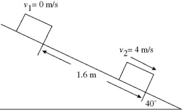 <strong>An 8.0-kg block is released from rest, with v<sub>1</sub> = 0.00 m/s, on a rough incline, as shown in the figure. The block moves a distance of 1.6-m down the incline, in a time interval of 0.80 s, and acquires a velocity of v<sub>2</sub> = 4.0 m/s. How much work does gravity do on the block during this process? </strong> A) +81 J B) +100 J C) +120 J D) -81 J E) -100 J