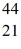 <strong>Scandium, Sc,decays by emitting a positron.What is the nuclide that is the product of the decay?</strong> A) Sc B) Sc C) Ca D) Ca E) Sc