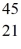 <strong>Scandium, Sc,decays by emitting a positron.What is the nuclide that is the product of the decay?</strong> A) Sc B) Sc C) Ca D) Ca E) Sc