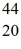 <strong>Scandium, Sc,decays by emitting a positron.What is the nuclide that is the product of the decay?</strong> A) Sc B) Sc C) Ca D) Ca E) Sc