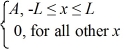 <strong>A set of five possible wave functions is given below,where L is a positive real number. ψ<sub>1</sub>(x)= Ae<sup>-</sup><sup>x</sup>,for all x ψ<sub>2</sub>(x)= A cos x,for all x Ψ<sub>3</sub>(x)= ψ<sub>4</sub>(x)= ψ<sub>5</sub>(x)= Which of the five possible wave functions are normalizable? (There may be more than one correct choice.)</strong> A)ψ<sub>1</sub>(x) B)ψ<sub>2</sub>(x) C)ψ<sub>3</sub>(x) D)ψ<sub>4</sub>(x) E)ψ<sub>5</sub>(x)