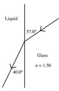 A ray of light passes from glass into a liquid,as shown in the figure.What is the speed of the light in the liquid? (c = 3.00 × 10<sup>8</sup> m/s)